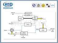Generatore di vapore su misura lega di recupero di calore per la centrale elettrica con la norma di ASME